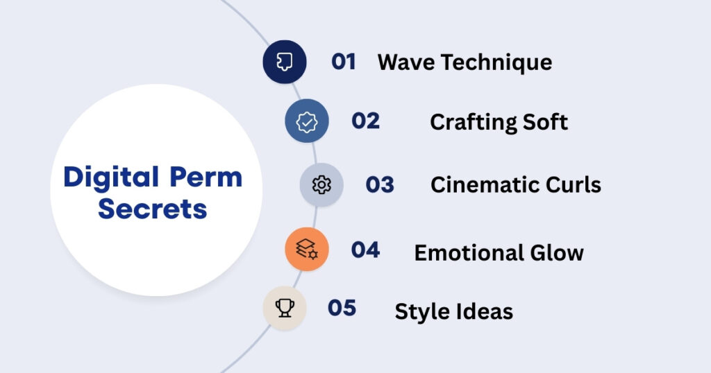 Digital Perm Secrets