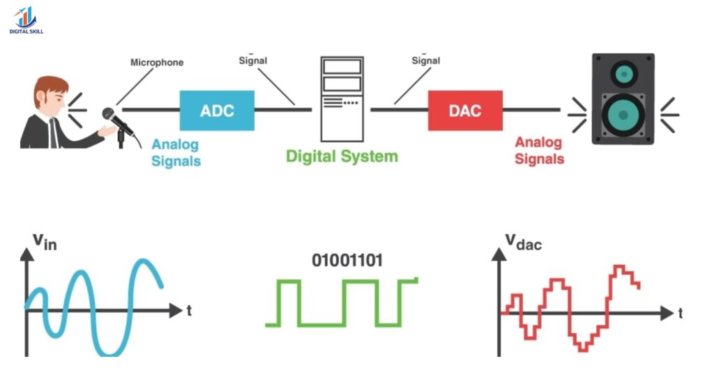 Digital Sound Processor Works