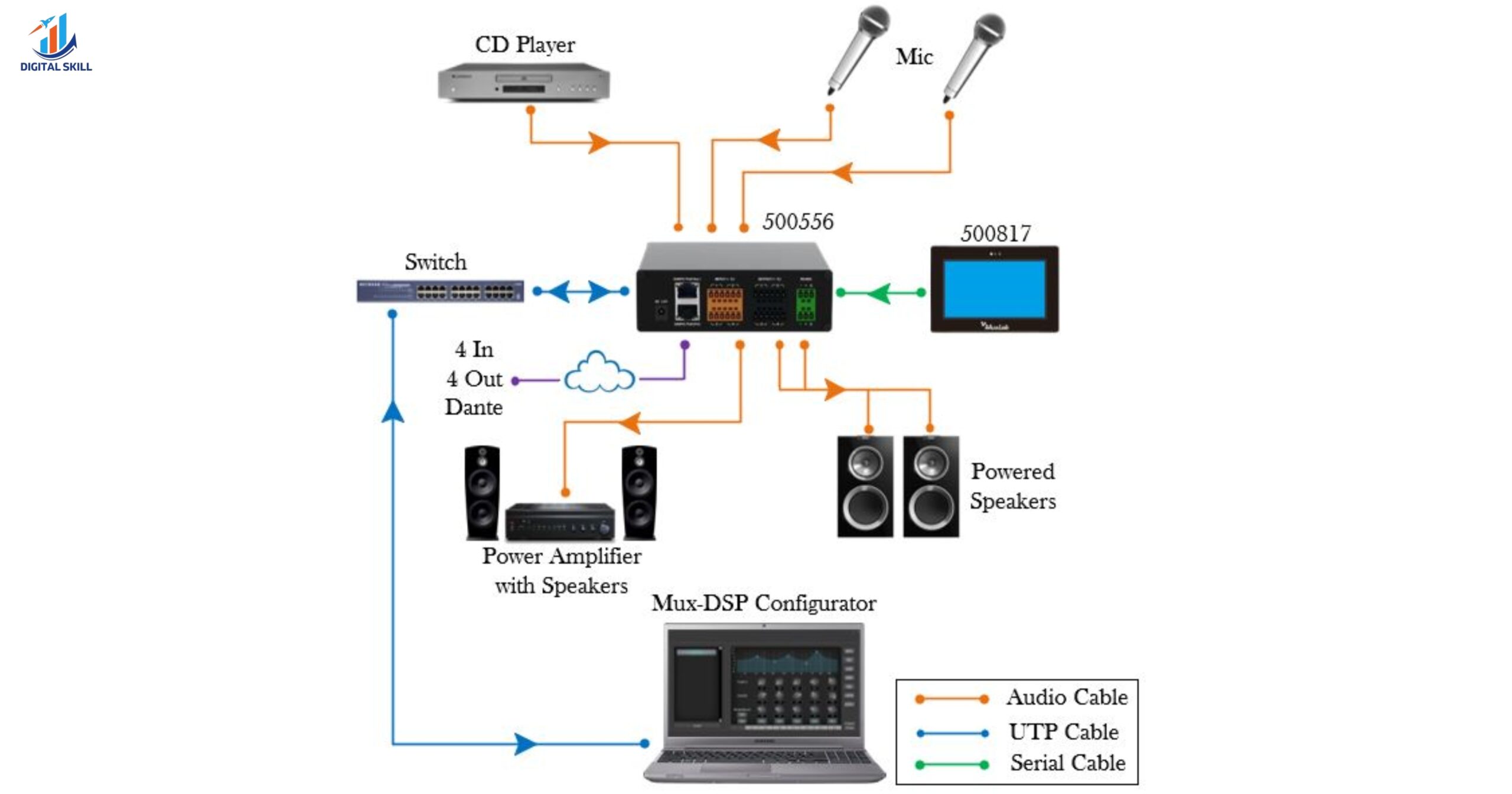 Digital Sound Processor