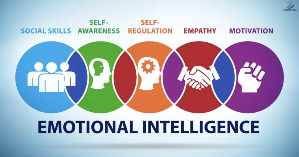 Emotional Intelligence