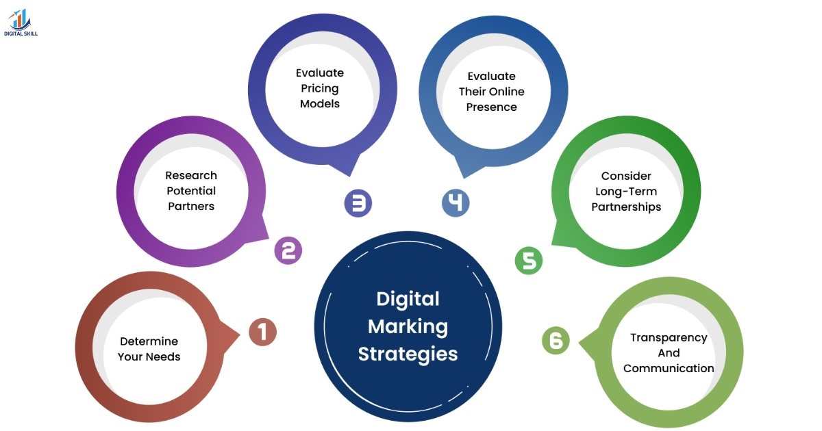 Evaluate The Digital Marketing