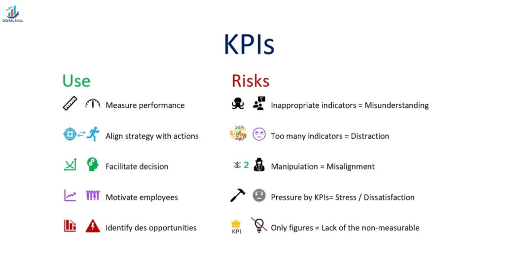KPIs