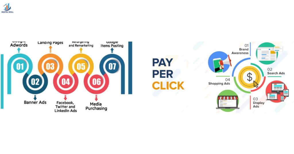 PPC & Google Ads