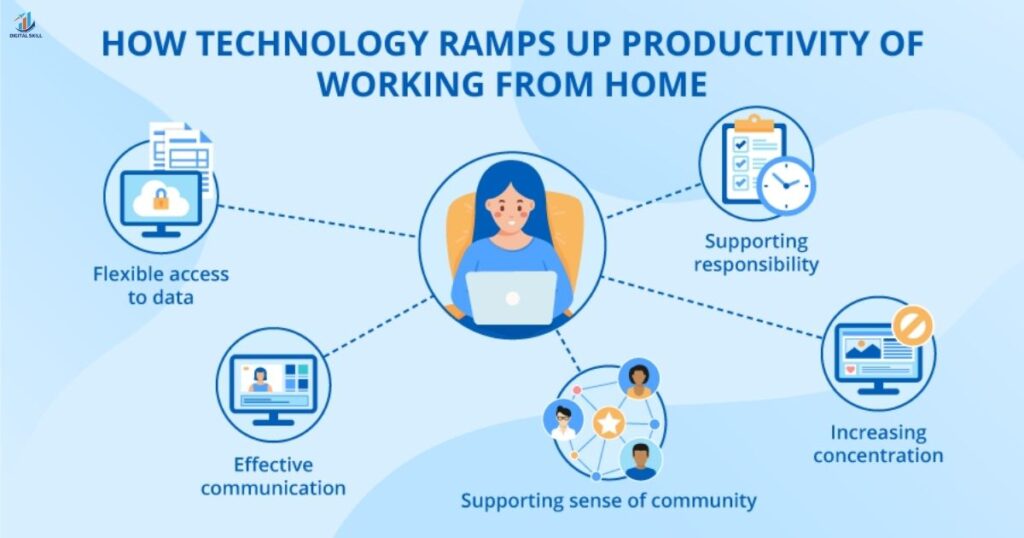 Technology Efficiently