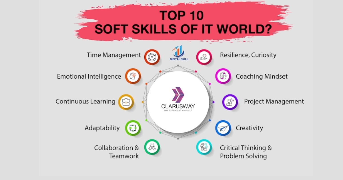 Top 10 Skills for Students