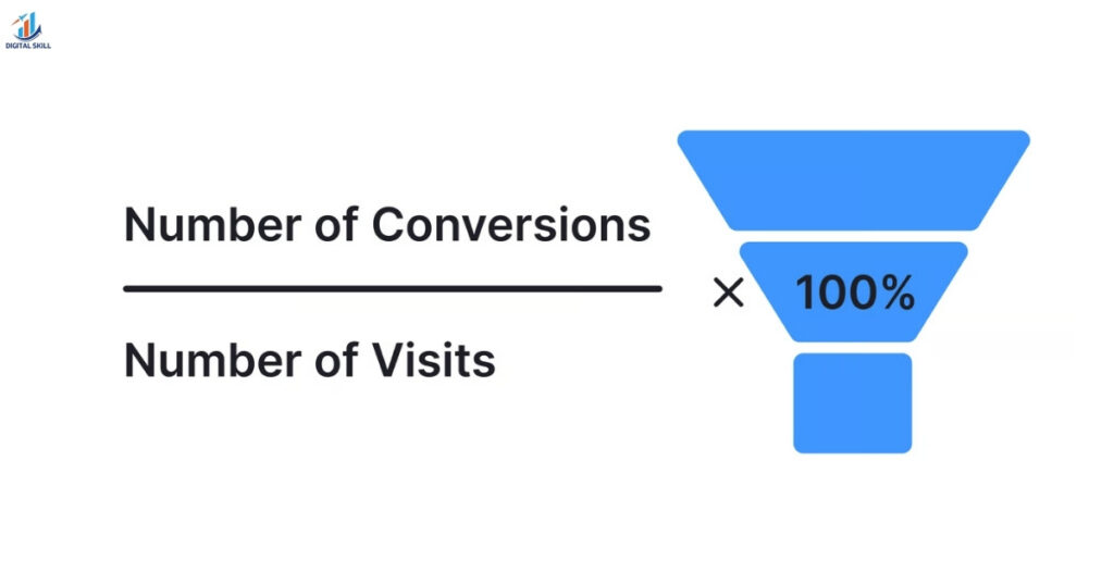 conversion performance