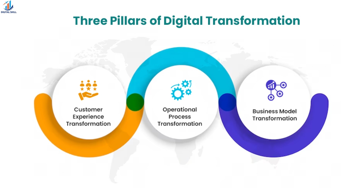 Digital Transformation Skills