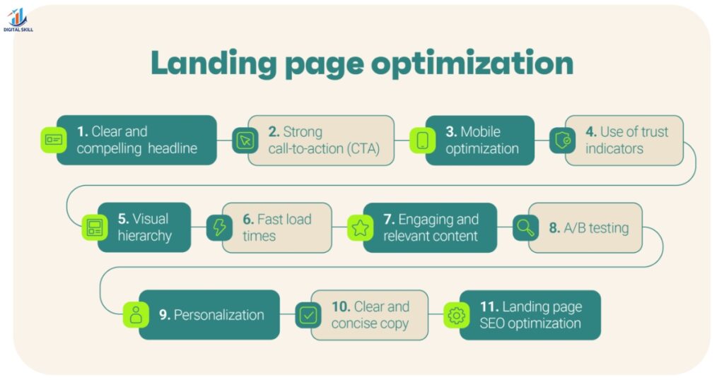 landing page optimization