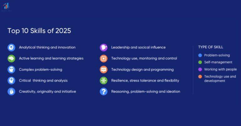 list of digital skills