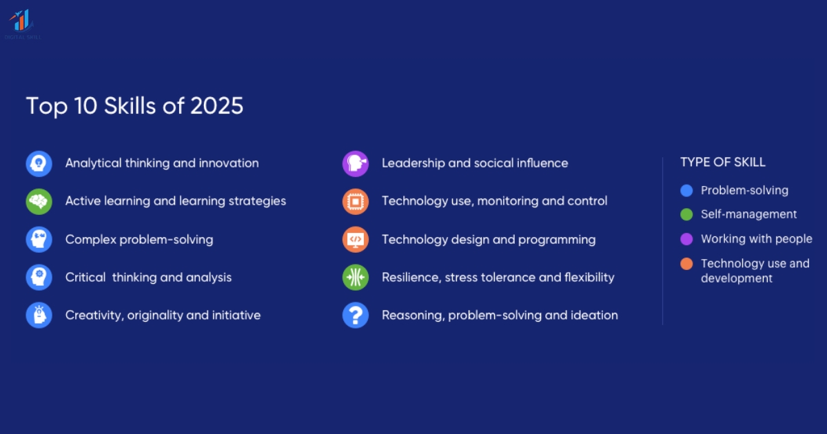 list of digital skills