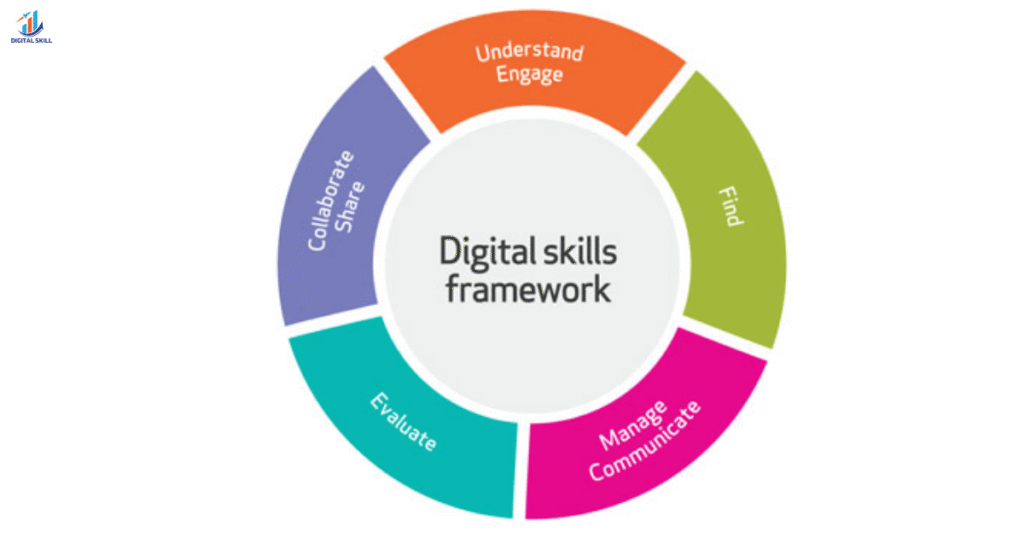 Introduction to the Skills Framework