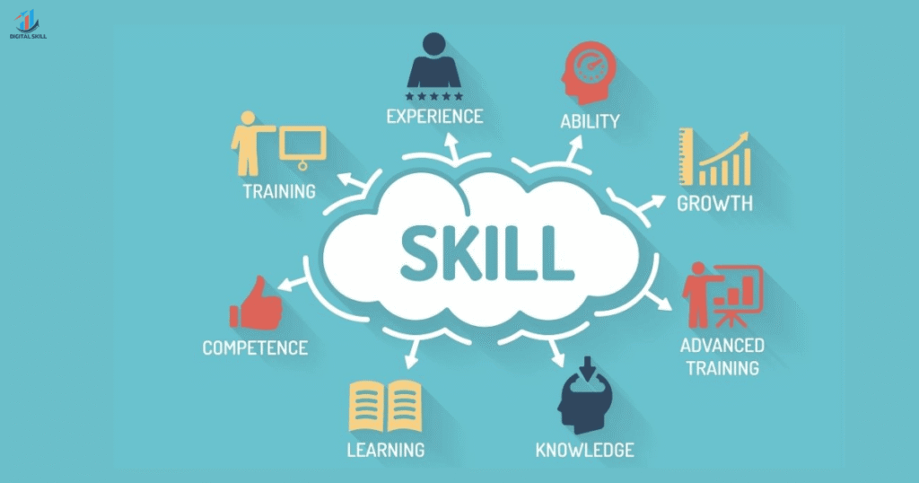 Update on Technologies