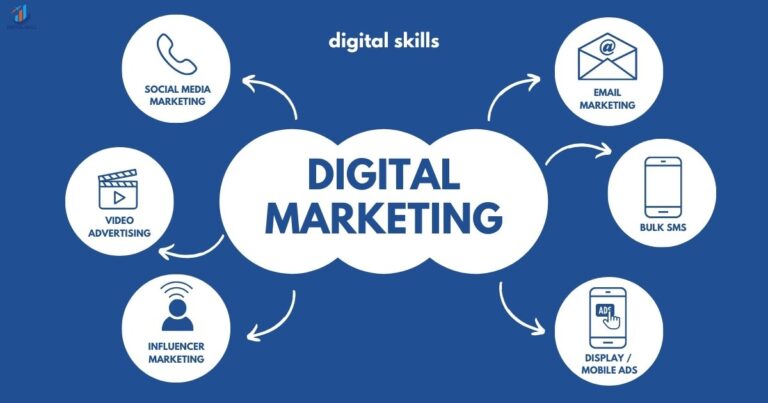 Digital Marketing Skills for future