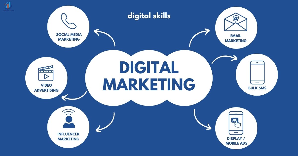 Digital Marketing Skills for future