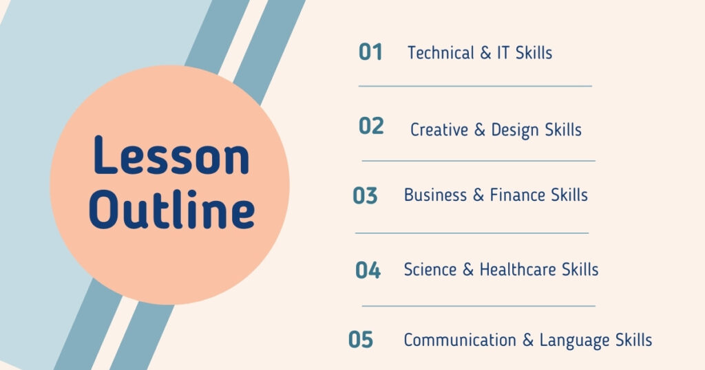 types of hard skills